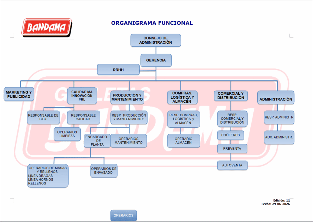 organigrama